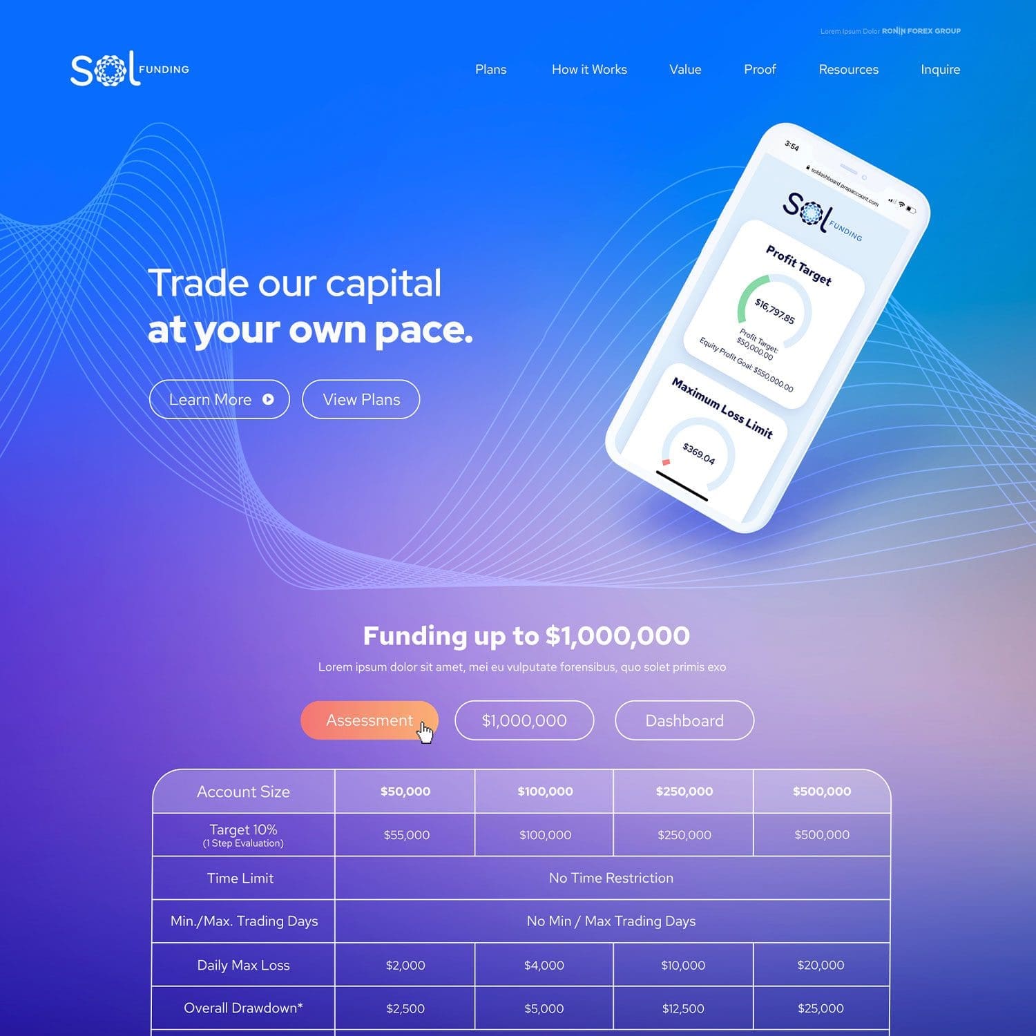 Sol funding - web design in Chattanooga